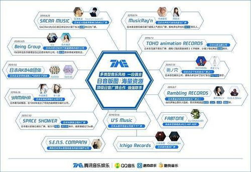 騰訊音樂與日本動畫制作公司cwf合作,擁有新海誠最全ost正版音樂版權